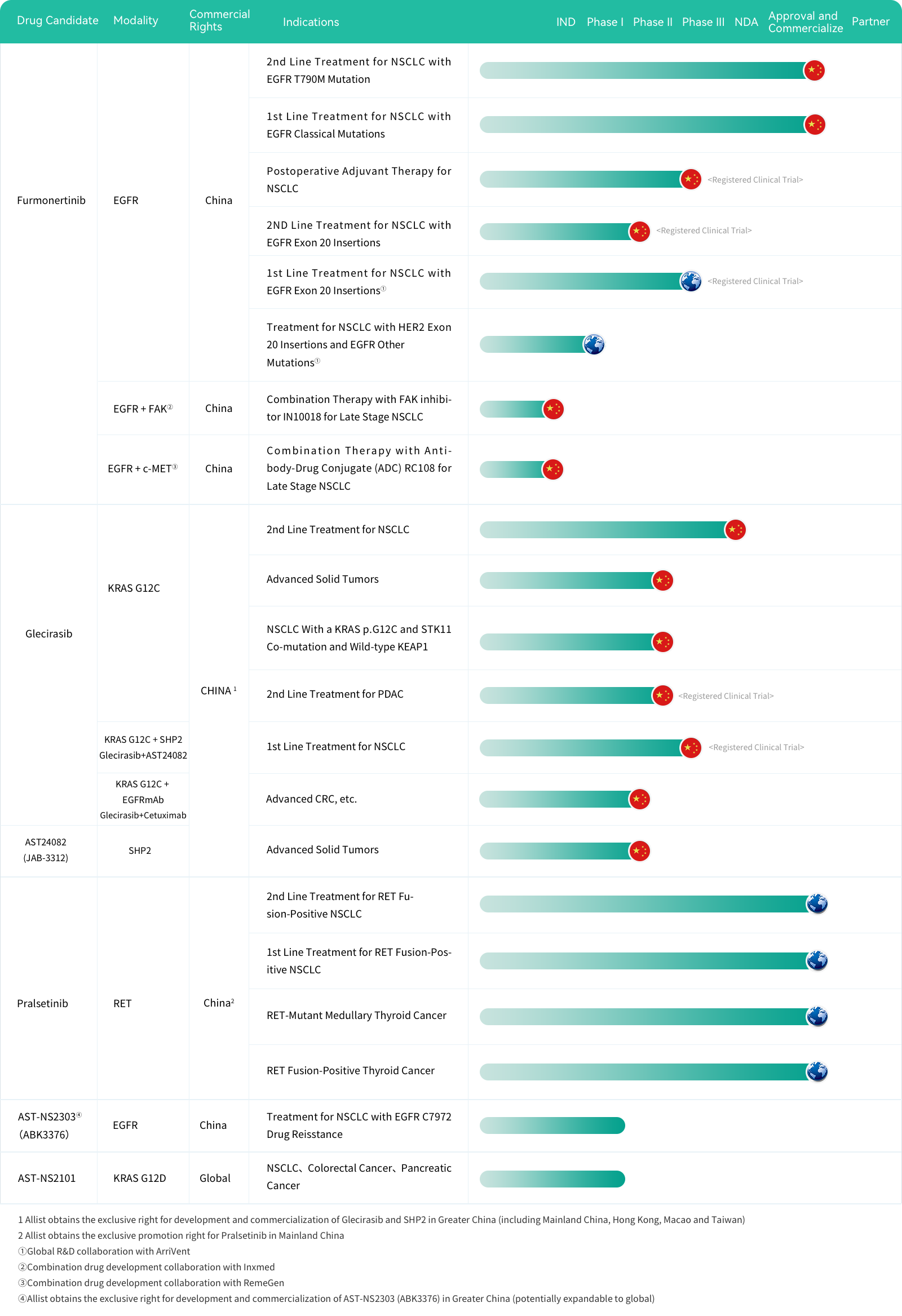 CQ9电子·(中国)唯一官方网站
