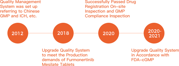 CQ9电子·(中国)唯一官方网站